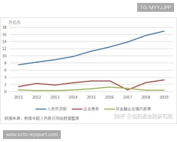 体育科技行业信用体系构建，企业履约数据影响融资成本
